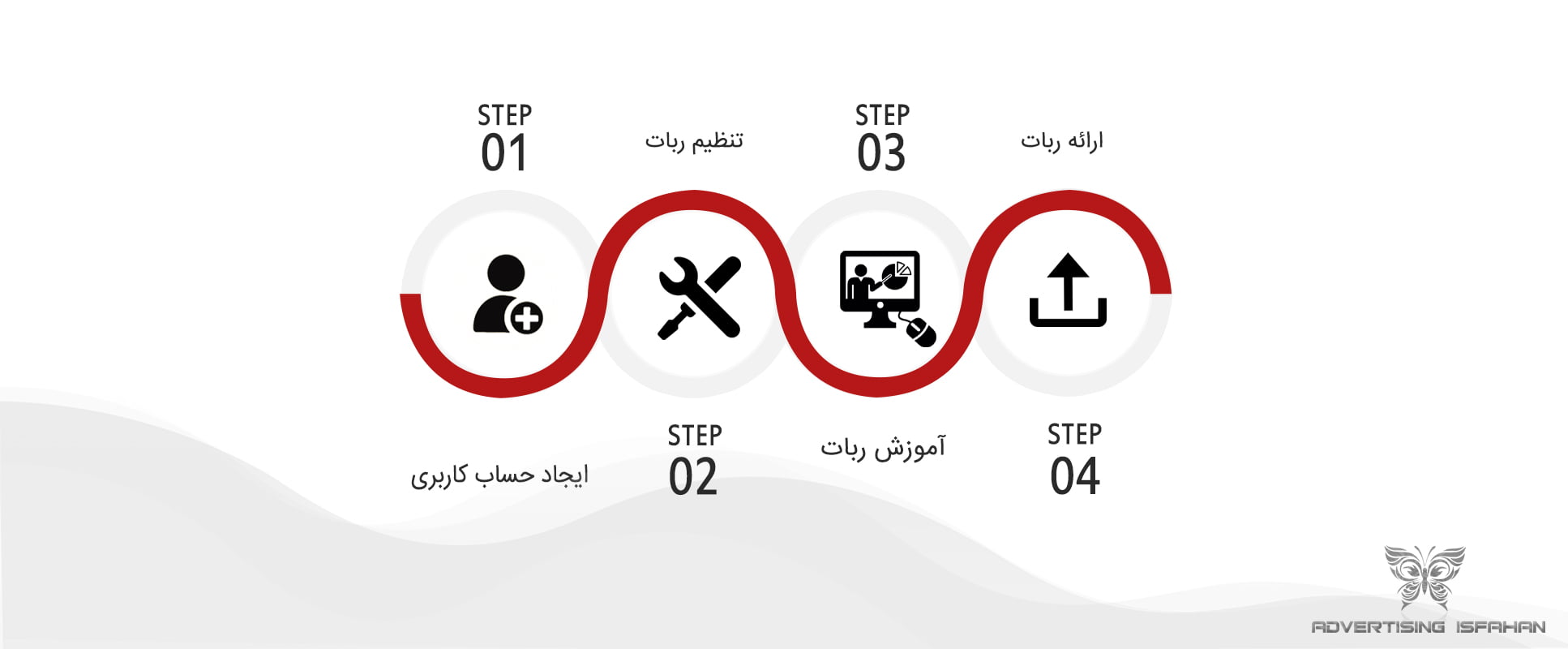 تبلیغات اینستاگرام در اصفهان