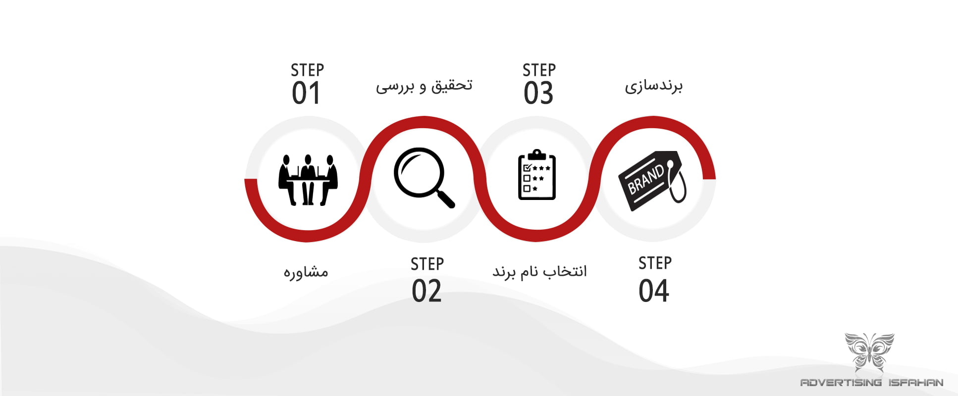 برند سازی در اصفهان