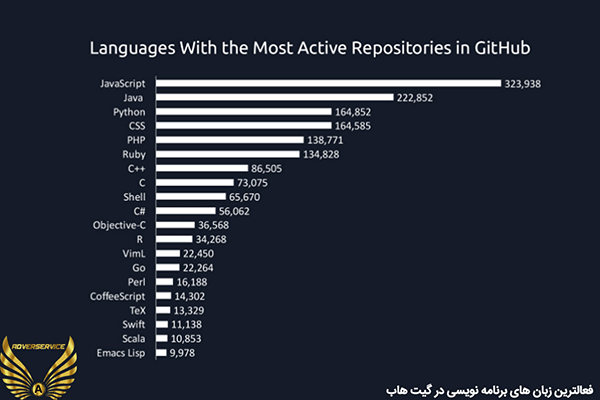 پایتون-یا-جاوا-اسکریپت03-تبلیغات-اصفهان