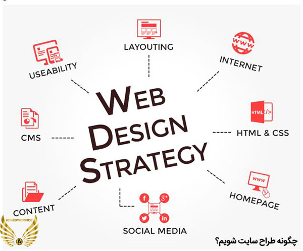 چگونه طراح سایت شویم 2 - تبلیغات اصفهان