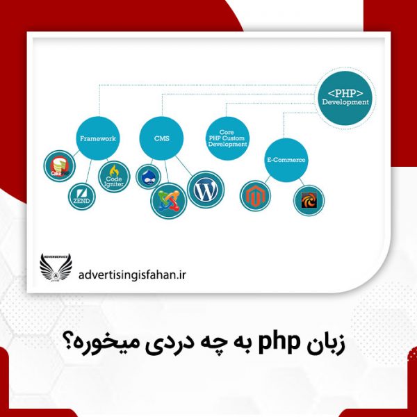 زبان php به چه دردی میخوره-تبلیغات اصفهان